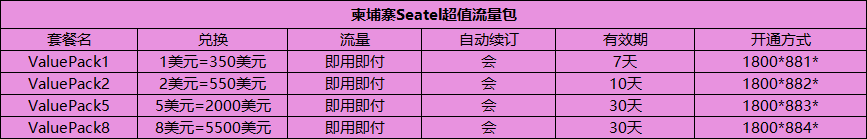 【柬埔寨攻略】2022年最新&最全面柬埔寨手机卡流量套餐开通/充值方法，USSD码亲测有用！！