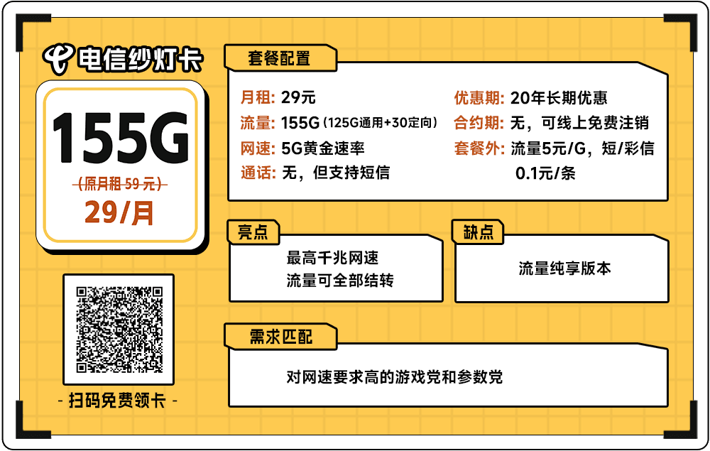 电信流量卡有多划算？这3款29元155G大流量卡，办理过的人都说好 | 纯流量卡推荐