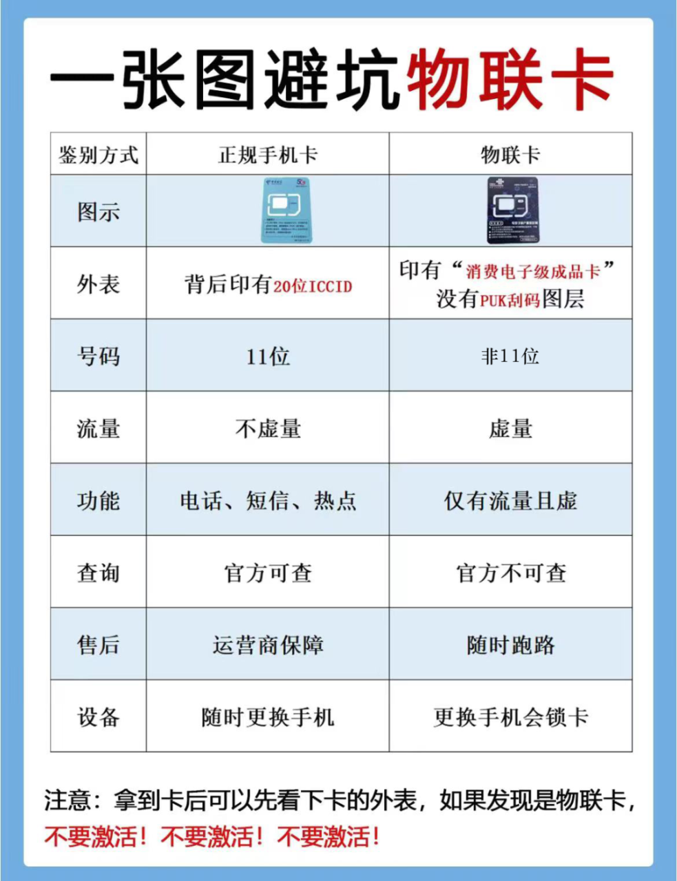 电信手机流量卡：保姆级线上办理指南，19元、29元135G流量长期套餐电话卡！