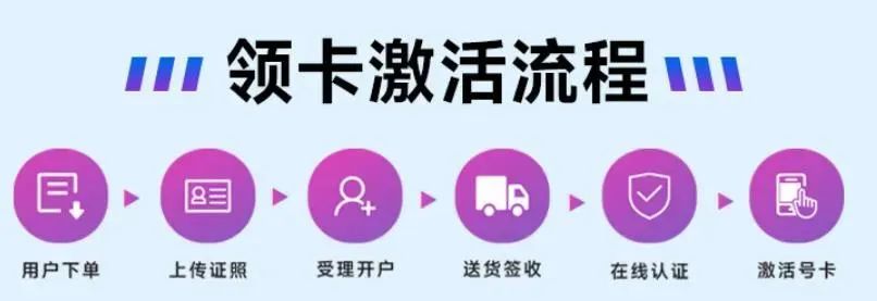 024年流量卡推荐丨电信29元195G+200分钟通话！"