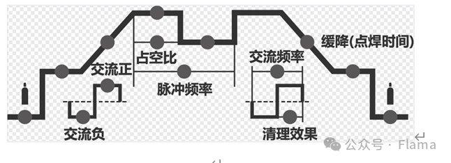 铝合金焊接怎么选？交流TIG焊还是脉冲MIG焊更好？