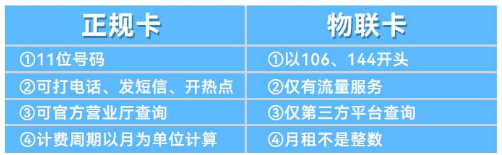 靠谱吗？小白必看！不推荐不符合需求的流量卡，网速再快流量再多，也不适用于你。